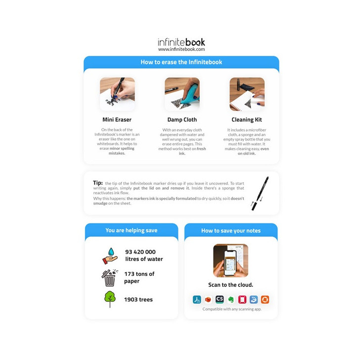 STARTER KIT INFINITEBOOK A5. Kit composto um "Infinitebook", kit de limpeza, marcador e suporte de marcador